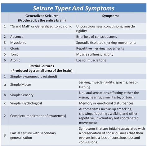 Pin by Alisha M on EMT | Seizures nursing, Medical student study, Pediatric nursing