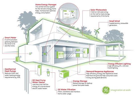 Building Energy Management Systems (BEMS) | Climate Technology Centre & Network | 1184179