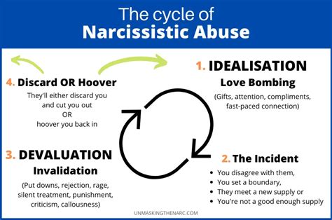 17 Types of Narcissist Text Messages + Examples | Unmasking the Narc