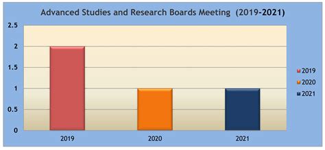 Governance - IUB - The Islamia University of Bahawalpur