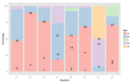 Ggplot2 Creating Horizontally Stacked Bar Chart With - vrogue.co