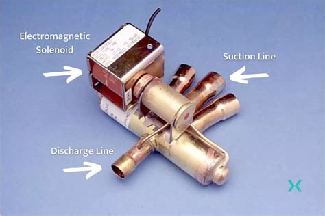 How a Reversing Valve on Heat Pump Works! | Phyxter Home Services