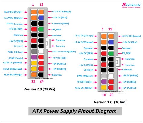 ATX Power Supply Pinout Diagram and Connector (20, 24 Pin) - ETechnoG
