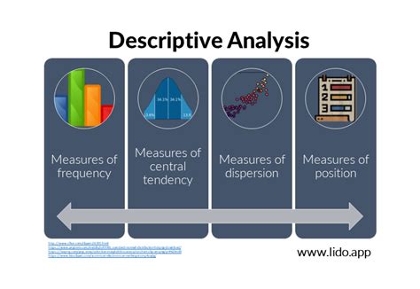 Data Analysis 101: The types of analysis you can conduct