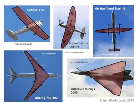 aircraft design - How is the wing area of an airplane determined? - Aviation Stack Exchange