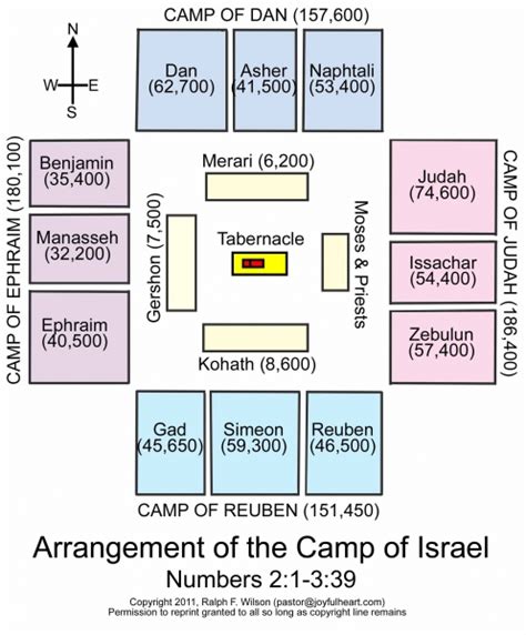 Picture Of Old Testament Tabernacle - CHURCHGISTS.COM