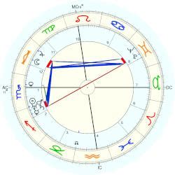 Vito Genovese, horoscope for birth date 21 November 1897, born in Naples, with Astrodatabank ...