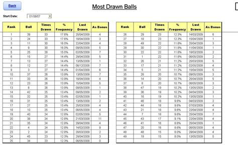 Powerball Spreadsheet | Powerball, Spreadsheet, Spreadsheet template