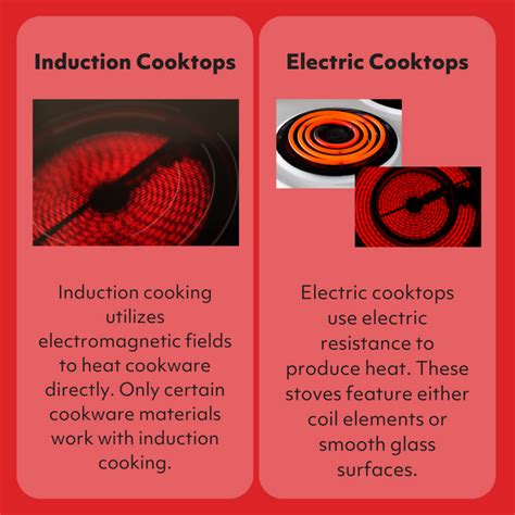 Induction vs Electric Cooktops: Your Decision Guide | Friedmans ...