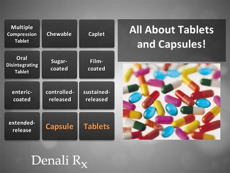 Dosage Forms and Routes of Administration | Denali Rx