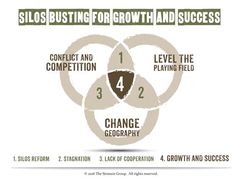 How To Break Down Organizational Silos - The Stimson Group