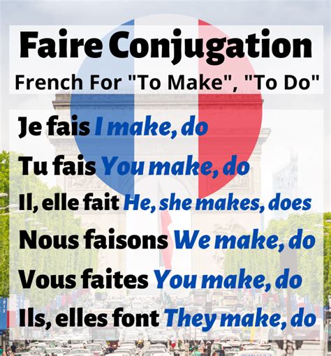 Faire Conjugation: How To Conjugate To Make/Do In French