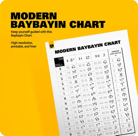 Baybayin Fonts Guide + Modern Baybayin Chart :: Behance