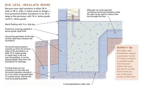 Frost-Protected Shallow Foundations - Fine Homebuilding