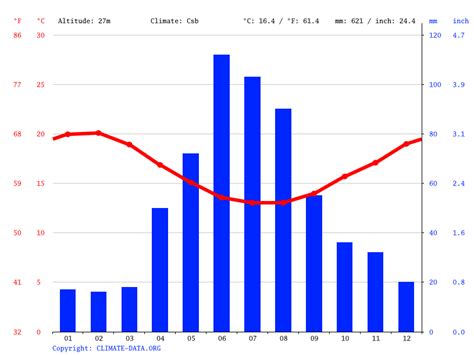 Cape Town climate: Average Temperature, weather by month, Cape Town weather averages - Climate ...