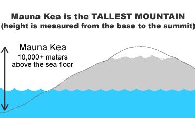 Is Mauna Kea The Tallest Mountain On Earth - The Earth Images Revimage.Org