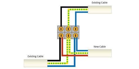 Australian Home Wiring Colours - Diagram Circuit