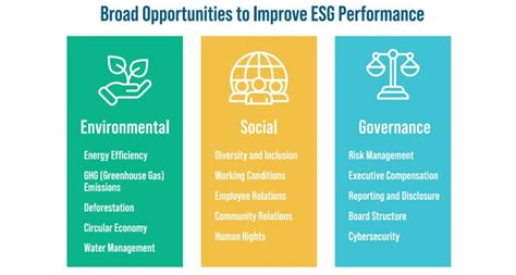 ESG Best Practices in Manufacturing - Just Make It Go Away