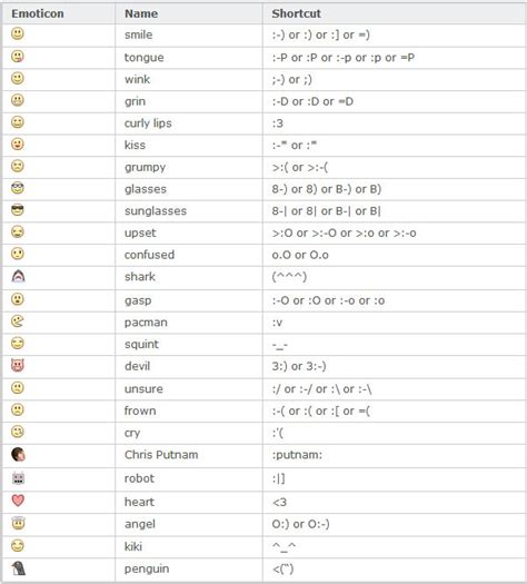 Facebook emoticons codes