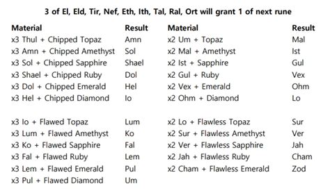 horadric cube recipes runes - Ozella Bull