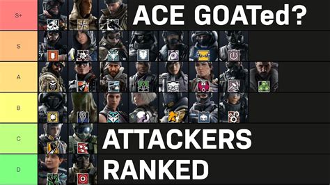 Attacker Tier List | Rainbow Six Siege - YouTube