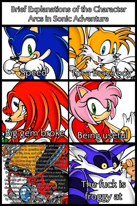 Brief Explanations of the Character Arcs in Sonic Adventure ...