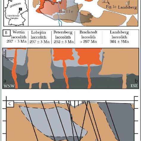 Schematic model of the Landsberg laccolith formation. The distribution ...