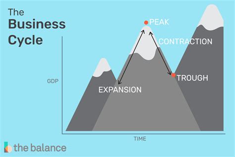 What Is the Business Cycle?