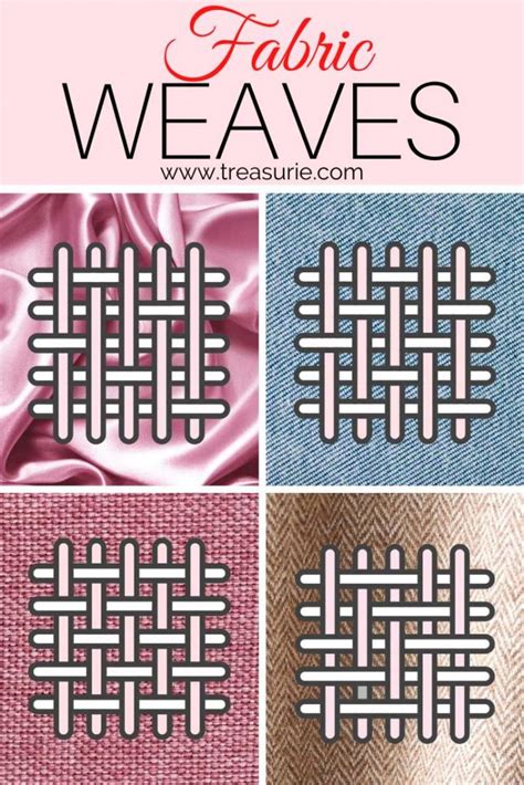 Fabric Weaves - Most Common Types of Textiles | TREASURIE