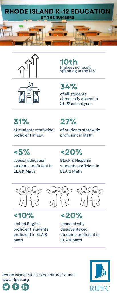 Schools in Crisis: Improving Rhode Island’s Education System - Rhode ...