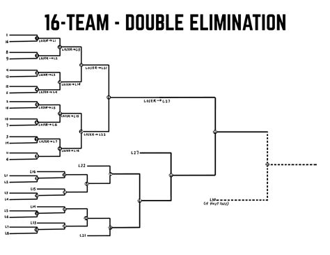 Free Printable 16 Team Bracket - Printable Word Searches