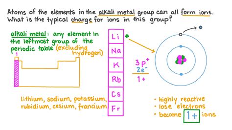 Question Video: Determining the Charge of Ions Formed by Alkali Metals | Nagwa