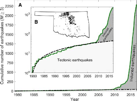 Tectonic and induced earthquakes (M ≥ 3) in Oklahoma (1979 to September ...