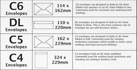 Envelope Printing Company | Custom Print Envelopes | Personalisation