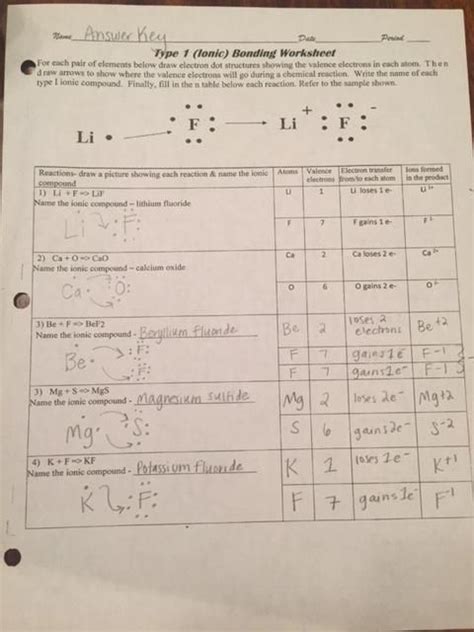 Covalent Bonding Worksheets Answer Key