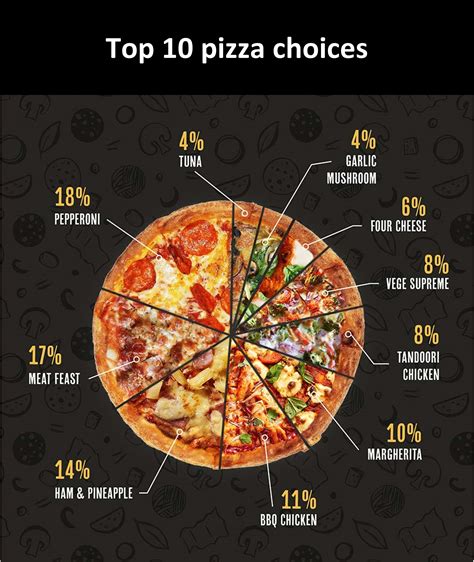 UK's Favourite Pizza Toppings list: where does your pizza rank