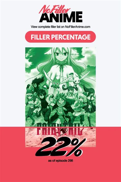 Fairy Tail Filler List: 2021 Guide to Canon Episodes & Story Arcs