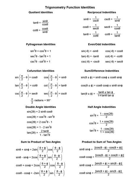 Trig Identities Study Sheet