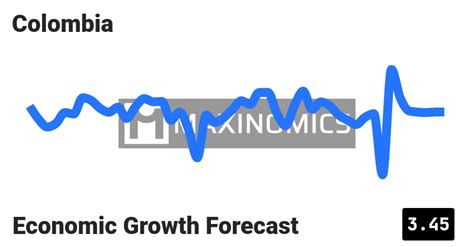 Colombia - Economic Growth Forecast