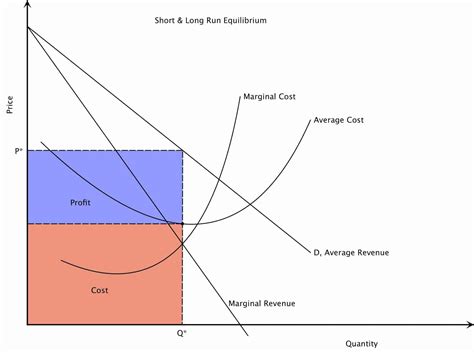 Oligopoly Market Structure | Intelligent Economist