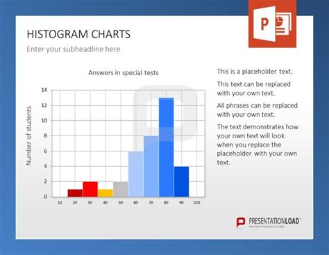Use Histogram Charts to visualize data, key in on specifics by coloring single elements – all ...