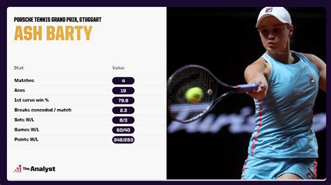 Ashleigh Barty Is Exactly Where She Should Be: World No. 1 | Opta Analyst