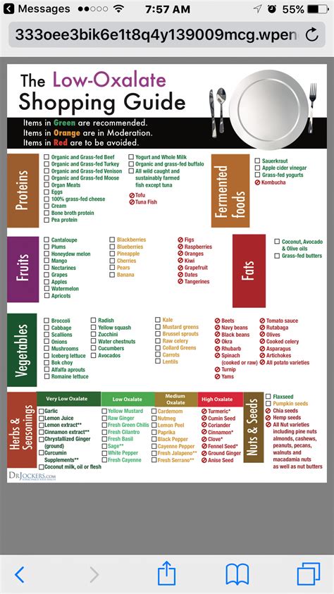 Low Oxalate Keto Diet - DIET GWP