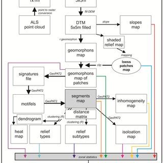 Flowchart of data processing and calculations. | Download Scientific ...