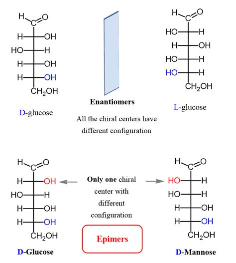 Epimers and Anomers - Chemistry Steps