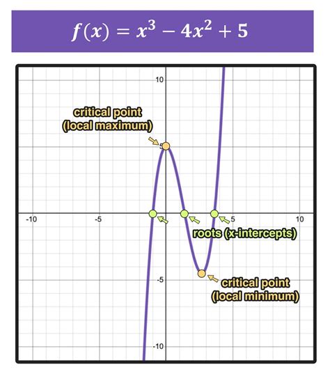 How to Graph a Function in 3 Easy Steps — Mashup Math