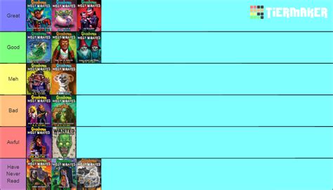 Goosebumps; Most Wanted series Tier List (Community Rankings) - TierMaker