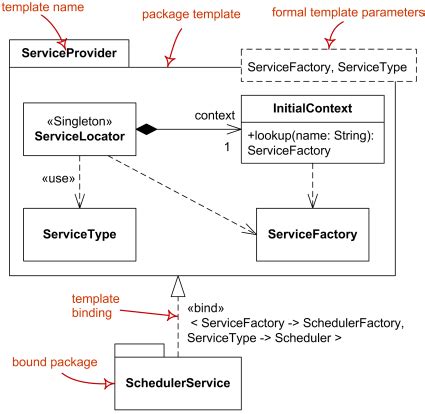 Inkscape Uml Template Visio - canvaslasopa