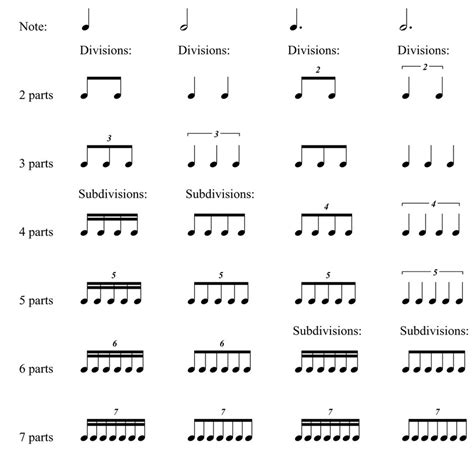 Notes: Their relationships and durations | Educação musical, Atividades ...