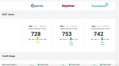 Which is better FICO or Experian? Leia aqui: Why is my FICO score ...